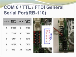COM 6 / TTL / FTDI General
Serial Port(RB-110)
Pin # Signal
Name Pin # Signal
Name
1 DCD6 2 RXD6
3 TXD6 4 DTR6
5 GND 6 DSR6
7 RTS6 8 CTS6
9 RI6 10 TXDEN6
6
10
8
6
4
2
9
7
5
3
1
 