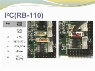 I2
C(RB-110)
Pin # Signal
Name
1 VCC
(5V)
2 GND
3 I2C0_SCL
4 I2C0_SDA
5 ~Reset
6 VCC3
(3.3V)
6 5 4 3 2 1
6 5 4 3 2 1
 
