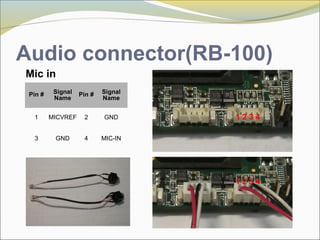 Audio connector(RB-100)
Pin # Signal
Name
Pin # Signal
Name
1 MICVREF 2 GND
3 GND 4 MIC-IN
Mic in
1 2 3 4
1 2 3 4
 