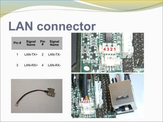 LAN connector
Pin # Signal
Name
Pin
#
Signal
Name
1 LAN-TX+ 2 LAN-TX-
3 LAN-RX+ 4 LAN-RX-
4 3 2 1
4 3 2 1
 