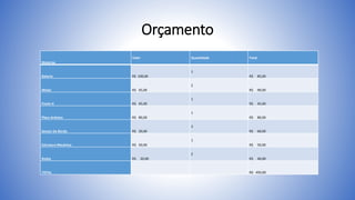 Orçamento
Materias
Valor Quantidade Total
Bateria R$ 100,00
1
R$ 85,00
Motor R$ 45,00
2
R$ 90,00
Ponte H R$ 45,00
1
R$ 45,00
Placa Arduino R$ 80,00
1
R$ 80,00
Sensor De Borda R$ 20,00
3
R$ 60,00
Estrutura Mecânica R$ 50,00
1
R$ 50,00
Rodas R$ 20,00
2
R$ 40,00
TOTAL R$ 450,00
 
