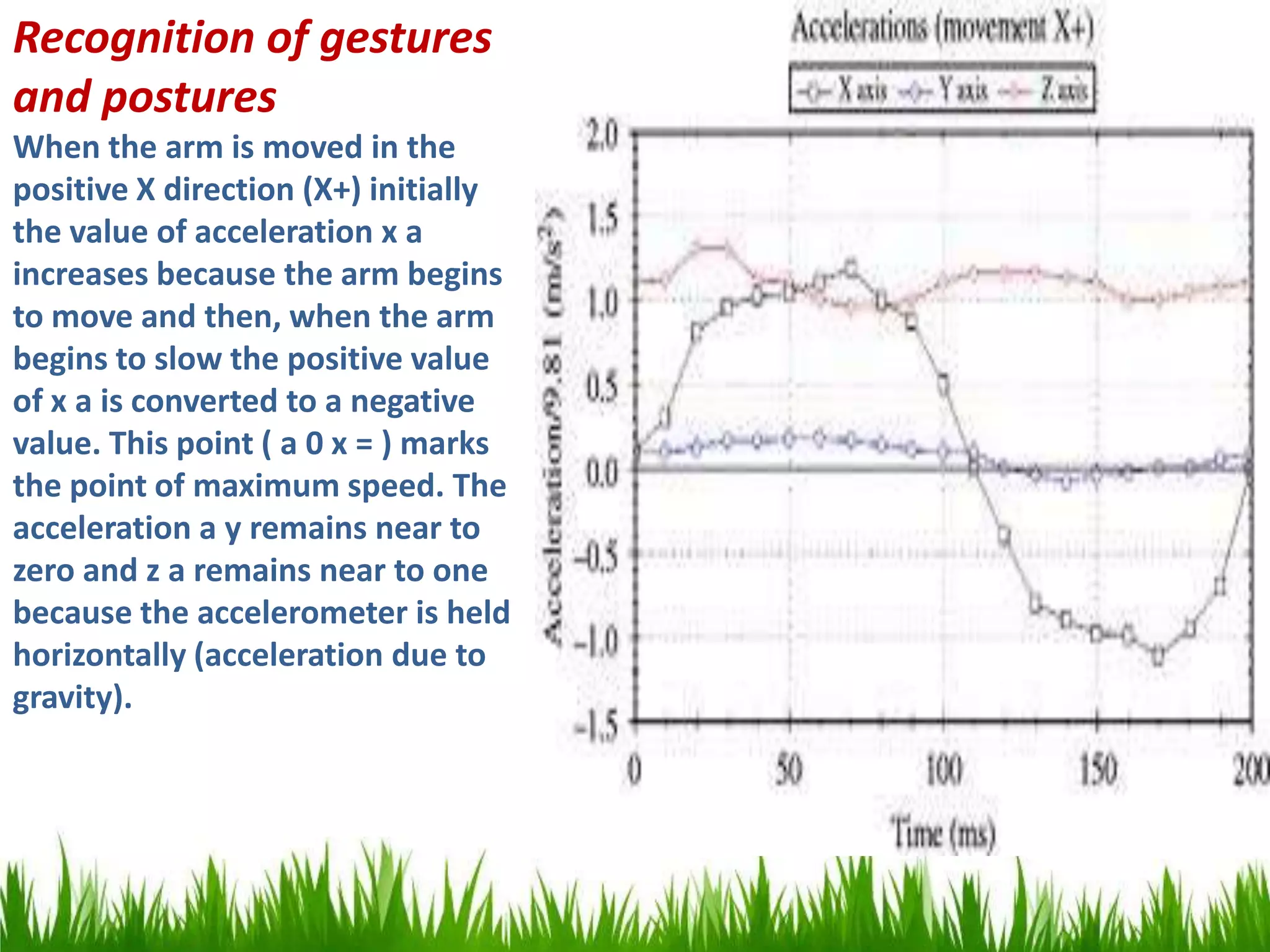 Recognition of gestures
and postures
When the arm is moved in the
positive X direction (X+) initially
the value of acceleration x a
increases because the arm begins
to move and then, when the arm
begins to slow the positive value
of x a is converted to a negative
value. This point ( a 0 x = ) marks
the point of maximum speed. The
acceleration a y remains near to
zero and z a remains near to one
because the accelerometer is held
horizontally (acceleration due to
gravity).
 
