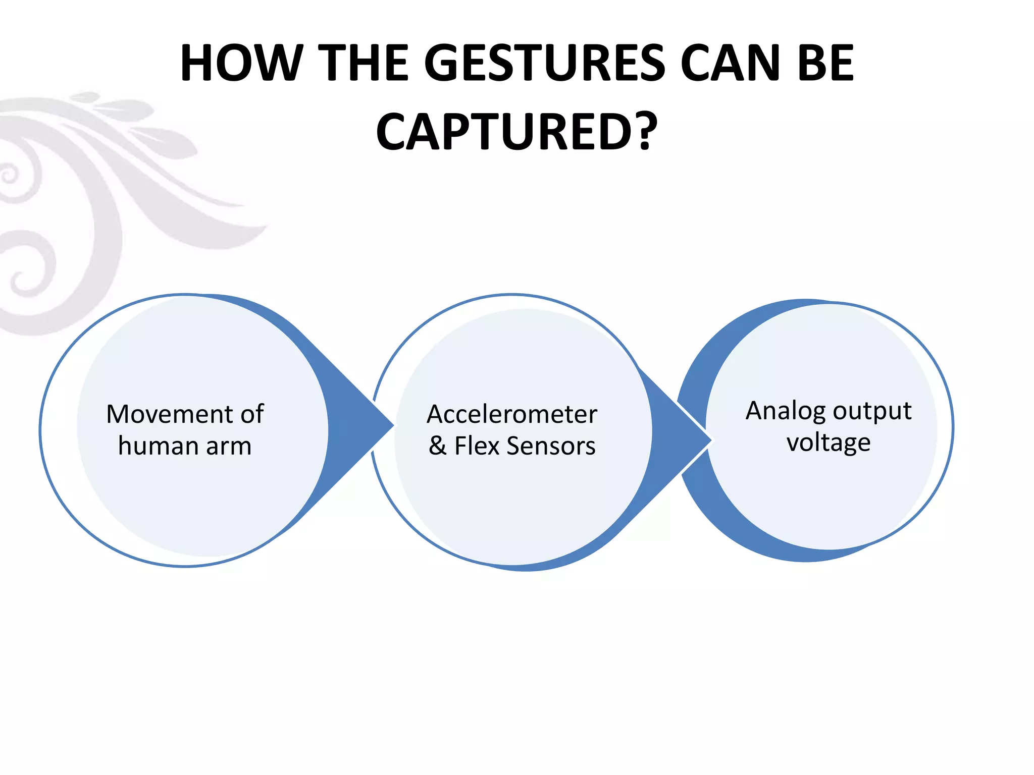 HOW THE GESTURES CAN BE
CAPTURED?
Analog output
voltage
Accelerometer
& Flex Sensors
Movement of
human arm
 