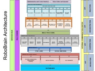 RoboBrainArchitecture
 