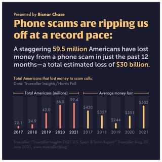 Robocall Statistics (2021 edition) | PDF
