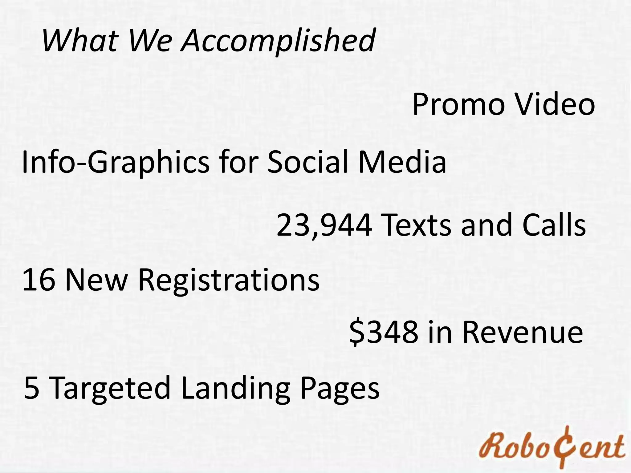 What We Accomplished
                           Promo Video
Info-Graphics for Social Media
                 23,944 Texts and Calls
16 New Registrations
                       $348 in Revenue
5 Targeted Landing Pages
 