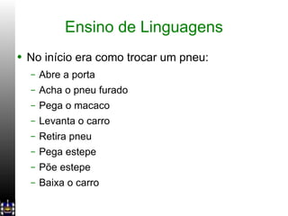 Ensino de Linguagens No início era como trocar um pneu: Abre a porta Acha o pneu furado Pega o macaco Levanta o carro Retira pneu Pega estepe Põe estepe Baixa o carro 
