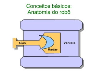 Conceitos básicos:
Anatomia do robô
 