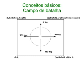 Conceitos básicos:
Campo de batalha
 