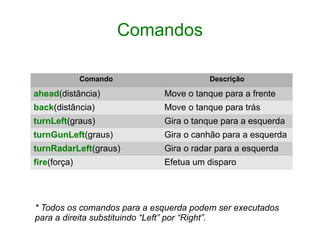 Comandos
Comando Descrição
ahead(distância) Move o tanque para a frente
back(distância) Move o tanque para trás
turnLeft(graus) Gira o tanque para a esquerda
turnGunLeft(graus) Gira o canhão para a esquerda
turnRadarLeft(graus) Gira o radar para a esquerda
fire(força) Efetua um disparo
* Todos os comandos para a esquerda podem ser executados
para a direita substituindo “Left” por “Right”.
 