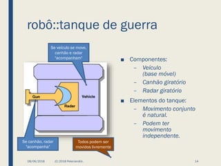 robô::tanque de guerra
■ Componentes:
– Veículo
(base móvel)
– Canhão giratório
– Radar giratório
■ Elementos do tanque:
– Movimento conjunto
é natural.
– Podem ter
movimento
independente.
08/06/2018 (C) 2018 PeterJandlJr. 14
Se veículo se move,
canhão e radar
"acompanham"
Se canhão, radar
"acompanha"
Todos podem ser
movidos livremente
 