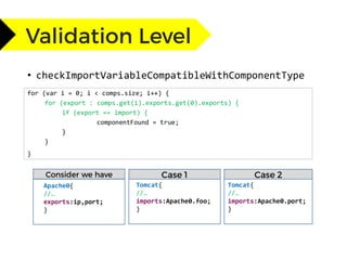 • checkImportVariableCompatibleWithComponentType
for (var i = 0; i < comps.size; i++) {
for (export : comps.get(i).exports.get(0).exports) {
if (export == import) {
componentFound = true;
}
}
}
Tomcat{
//…
imports:Apache0.foo;
}
Tomcat{
//…
imports:Apache0.port;
}
Apache0{
//…
exports:ip,port;
}
 