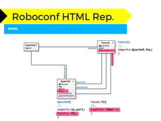 facet:f2{
//…
exports: foo=50;
}
Apache0{
//…
exports:ip,port;
facets: f2;
}
Tomcat{
//…
imports:Apache0.foo;
}
 