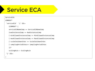 ServiceECA:
COMMENT*
'serviceECA' '{' EOL+
(COMMENT* (
serviceECANameComp += ServiceECANameComp
|numInstancesComp += NumInstancesComp
| minAllowedInstancesComp += MinAllowedInstancesComp
| maxAllowedInstancesComp += MaxAllowedInstancesComp
| scaleCooldownInSec += ScaleCooldownInSec
| samplingPeriodInSec+= SamplingPeriodInSec
))*
scalingRule = ScalingRule
'}' EOL+
;
 