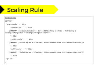 ScalingRule:
COMMENT*
'scalingRule' '{' EOL+
'serviceStats' '{' EOL+
(COMMENT* (serviceECANameComp += ServiceECANameComp | metric += MetricComp |
movingTimeRangeInSec += MovingTimeRangeInSecComp))*
'}' EOL+
'highThreshold' '{' EOL+
(COMMENT* (hTValueComp += HTValueComp | hTInstancesIncrease += HTInstancesIncrease))*
'}' EOL+
'lowThreshold' '{' EOL+
(COMMENT* (lTValueComp += LTValueComp | hTInstancesDecrease += HTInstancesDecrease))*
'}' EOL+
'}' EOL+
;
 
