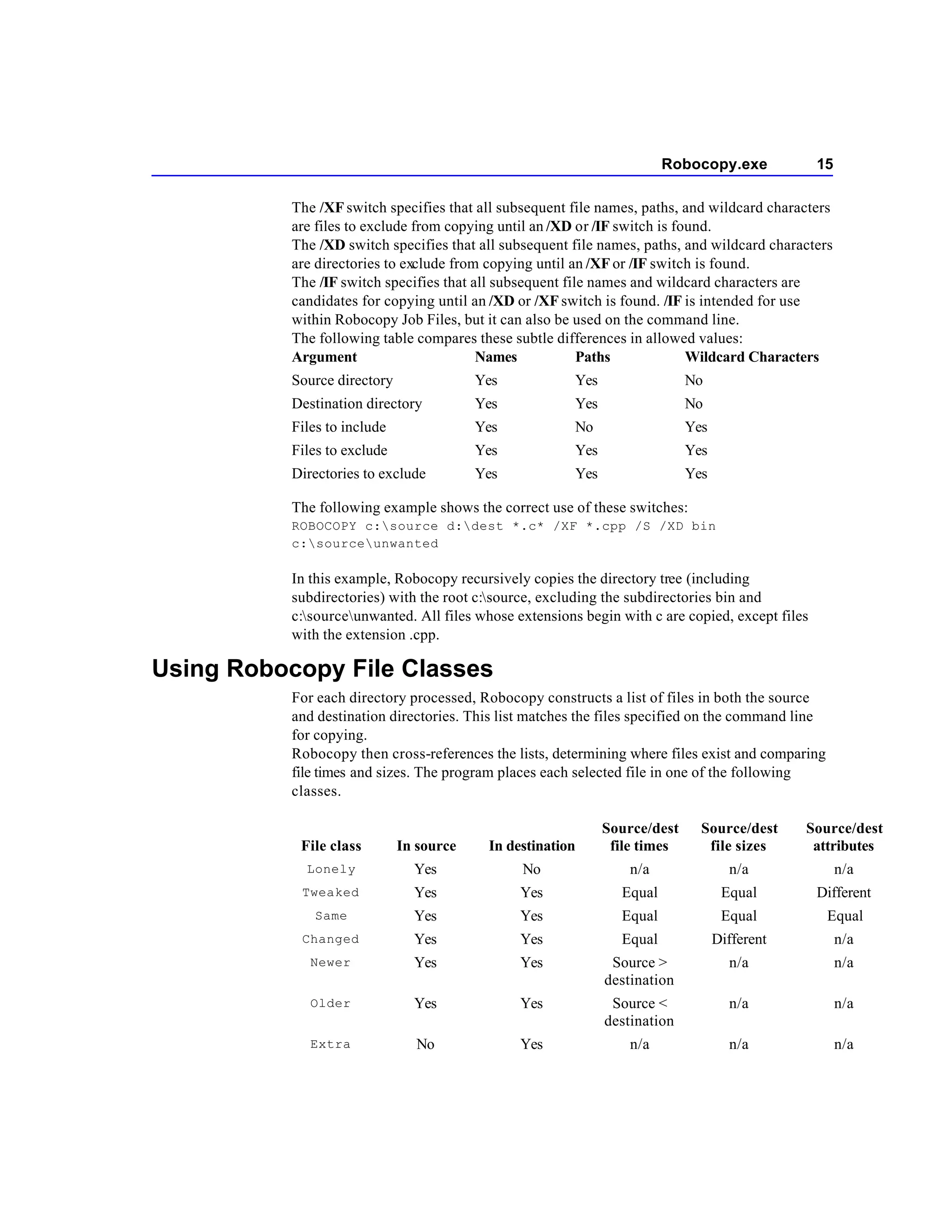 Robocopy.exe             15

           The /XF switch specifies that all subsequent file names, paths, and wildcard characters
           are files to exclude from copying until an /XD or /IF switch is found.
           The /XD switch specifies that all subsequent file names, paths, and wildcard characters
           are directories to exclude from copying until an /XF or /IF switch is found.
           The /IF switch specifies that all subsequent file names and wildcard characters are
           candidates for copying until an /XD or /XF switch is found. /IF is intended for use
           within Robocopy Job Files, but it can also be used on the command line.
           The following table compares these subtle differences in allowed values:
           Argument                       Names            Paths             Wildcard Characters
           Source directory               Yes            Yes                 No
           Destination directory          Yes            Yes                 No
           Files to include               Yes            No                  Yes
           Files to exclude               Yes            Yes                 Yes
           Directories to exclude         Yes            Yes                 Yes

           The following example shows the correct use of these switches:
           ROBOCOPY c:source d:dest *.c* /XF *.cpp /S /XD bin
           c:sourceunwanted

           In this example, Robocopy recursively copies the directory tree (including
           subdirectories) with the root c:source, excluding the subdirectories bin and
           c:sourceunwanted. All files whose extensions begin with c are copied, except files
           with the extension .cpp.

Using Robocopy File Classes
           For each directory processed, Robocopy constructs a list of files in both the source
           and destination directories. This list matches the files specified on the command line
           for copying.
           Robocopy then cross-references the lists, determining where files exist and comparing
           file times and sizes. The program places each selected file in one of the following
           classes.

                                                               Source/dest     Source/dest     Source/dest
            File class        In source    In destination       file times      file sizes      attributes
             Lonely             Yes             No                 n/a               n/a               n/a
            Tweaked             Yes             Yes              Equal              Equal         Different
              Same              Yes             Yes              Equal              Equal           Equal
            Changed             Yes             Yes              Equal             Different           n/a
              Newer             Yes             Yes             Source >             n/a               n/a
                                                               destination
              Older             Yes             Yes             Source <             n/a               n/a
                                                               destination
              Extra             No              Yes                n/a               n/a               n/a
 