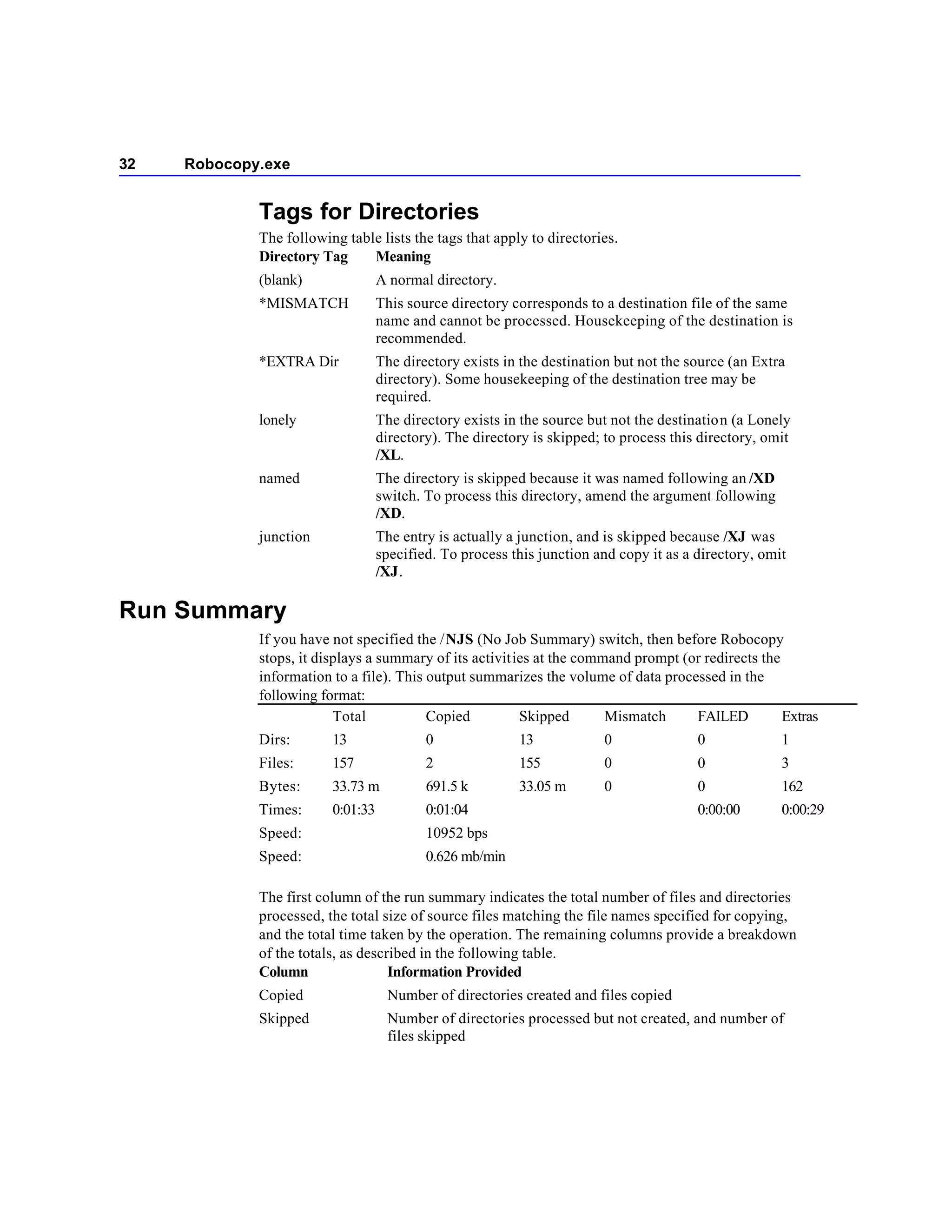 32   Robocopy.exe


             Tags for Directories
             The following table lists the tags that apply to directories.
             Directory Tag     Meaning
             (blank)               A normal directory.
             *MISMATCH             This source directory corresponds to a destination file of the same
                                   name and cannot be processed. Housekeeping of the destination is
                                   recommended.
             *EXTRA Dir            The directory exists in the destination but not the source (an Extra
                                   directory). Some housekeeping of the destination tree may be
                                   required.
             lonely                The directory exists in the source but not the destination (a Lonely
                                   directory). The directory is skipped; to process this directory, omit
                                   /XL.
             named                 The directory is skipped because it was named following an /XD
                                   switch. To process this directory, amend the argument following
                                   /XD.
             junction              The entry is actually a junction, and is skipped because /XJ was
                                   specified. To process this junction and copy it as a directory, omit
                                   /XJ.

Run Summary
             If you have not specified the /NJS (No Job Summary) switch, then before Robocopy
             stops, it displays a summary of its activities at the command prompt (or redirects the
             information to a file). This output summarizes the volume of data processed in the
             following format:
                          Total           Copied         Skipped       Mismatch     FAILED          Extras
             Dirs:       13                0              13             0              0             1
             Files:      157               2              155            0              0             3
             Bytes:      33.73 m           691.5 k        33.05 m        0              0             162
             Times:      0:01:33           0:01:04                                      0:00:00       0:00:29
             Speed:                        10952 bps
             Speed:                        0.626 mb/min

             The first column of the run summary indicates the total number of files and directories
             processed, the total size of source files matching the file names specified for copying,
             and the total time taken by the operation. The remaining columns provide a breakdown
             of the totals, as described in the following table.
             Column                 Information Provided
             Copied                 Number of directories created and files copied
             Skipped                Number of directories processed but not created, and number of
                                    files skipped
 