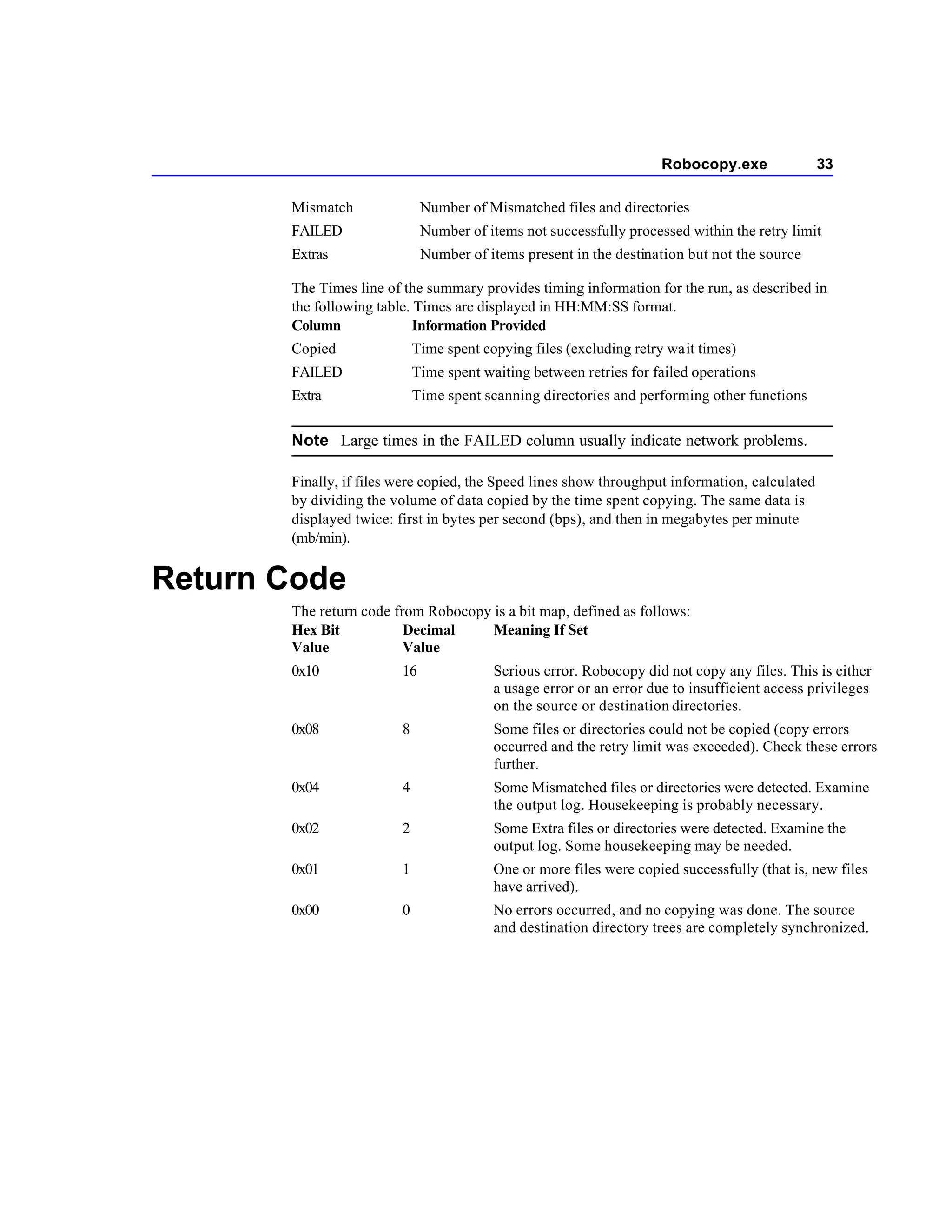 Robocopy.exe              33

       Mismatch               Number of Mismatched files and directories
       FAILED                 Number of items not successfully processed within the retry limit
       Extras                 Number of items present in the destination but not the source

       The Times line of the summary provides timing information for the run, as described in
       the following table. Times are displayed in HH:MM:SS format.
       Column               Information Provided
       Copied                Time spent copying files (excluding retry wait times)
       FAILED                Time spent waiting between retries for failed operations
       Extra                 Time spent scanning directories and performing other functions


       Note Large times in the FAILED column usually indicate network problems.

       Finally, if files were copied, the Speed lines show throughput information, calculated
       by dividing the volume of data copied by the time spent copying. The same data is
       displayed twice: first in bytes per second (bps), and then in megabytes per minute
       (mb/min).


Return Code
       The return code from Robocopy is a bit map, defined as follows:
       Hex Bit           Decimal     Meaning If Set
       Value             Value
       0x10              16               Serious error. Robocopy did not copy any files. This is either
                                          a usage error or an error due to insufficient access privileges
                                          on the source or destination directories.
       0x08              8                Some files or directories could not be copied (copy errors
                                          occurred and the retry limit was exceeded). Check these errors
                                          further.
       0x04              4                Some Mismatched files or directories were detected. Examine
                                          the output log. Housekeeping is probably necessary.
       0x02              2                Some Extra files or directories were detected. Examine the
                                          output log. Some housekeeping may be needed.
       0x01              1                One or more files were copied successfully (that is, new files
                                          have arrived).
       0x00              0                No errors occurred, and no copying was done. The source
                                          and destination directory trees are completely synchronized.
 