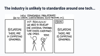 © 2021 Robocorp
The industry is unlikely to standardize around one tech...
 