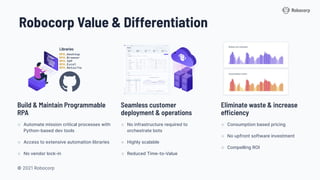 © 2021 Robocorp
Robocorp Value & Differentiation
Build & Maintain Programmable
RPA
Seamless customer
deployment & operations
Eliminate waste & increase
efficiency
○ Automate mission critical processes with
Python-based dev tools
○ Access to extensive automation libraries
○ No vendor lock-in
○ No infrastructure required to
orchestrate bots
○ Highly scalable
○ Reduced Time-to-Value
○ Consumption based pricing
○ No upfront software investment
○ Compelling ROI
Libraries
RPA.Desktop
RPA.Browser
RPA.SAP
RPA.Excel
RPA.Netsuite
 