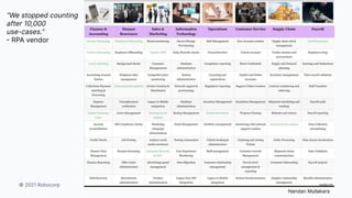 © 2021 Robocorp
Nandan Mullakara
“We stopped counting
after 10,000
use-cases.”
 RPA vendor
 