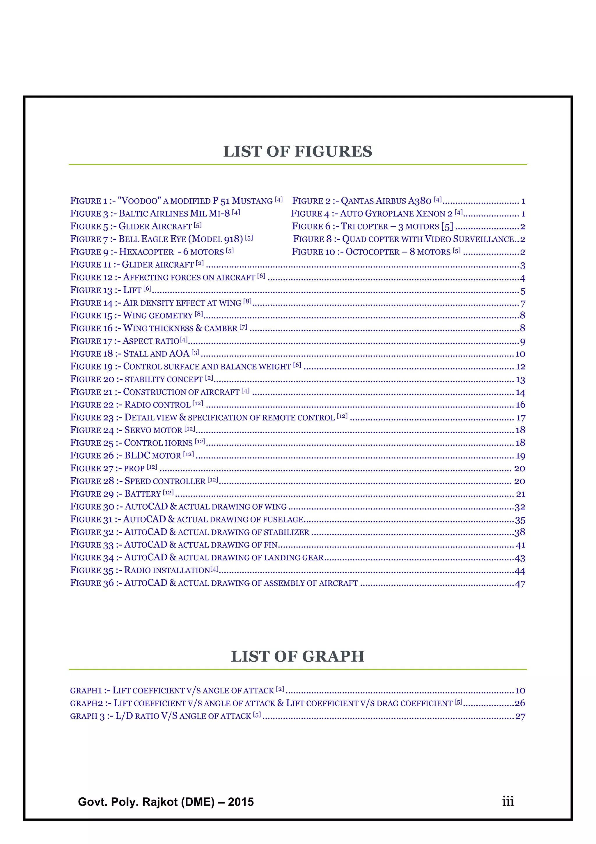 Govt. Poly. Rajkot (DME) – 2015 iii
LIST OF FIGURES
FIGURE 1 :- "VOODOO" A MODIFIED P 51 MUSTANG [4] FIGURE 2 :- QANTAS AIRBUS A380 [4].............................. 1
FIGURE 3 :- BALTIC AIRLINES MIL MI-8 [4] FIGURE 4 :- AUTO GYROPLANE XENON 2 [4]...................... 1
FIGURE 5 :- GLIDER AIRCRAFT [5] FIGURE 6 :- TRI COPTER – 3 MOTORS [5] .........................2
FIGURE 7 :- BELL EAGLE EYE (MODEL 918) [5] FIGURE 8 :- QUAD COPTER WITH VIDEO SURVEILLANCE..2
FIGURE 9 :- HEXACOPTER - 6 MOTORS [5] FIGURE 10 :- OCTOCOPTER – 8 MOTORS [5] ......................2
FIGURE 11 :- GLIDER AIRCRAFT [2] ..........................................................................................................................3
FIGURE 12 :- AFFECTING FORCES ON AIRCRAFT [6] ..................................................................................................4
FIGURE 13 :- LIFT [6]...............................................................................................................................................5
FIGURE 14 :- AIR DENSITY EFFECT AT WING [8]........................................................................................................7
FIGURE 15 :- WING GEOMETRY [8]...........................................................................................................................8
FIGURE 16 :- WING THICKNESS & CAMBER [7] .........................................................................................................8
FIGURE 17 :- ASPECT RATIO[4].................................................................................................................................9
FIGURE 18 :- STALL AND AOA [3] ..........................................................................................................................10
FIGURE 19 :- CONTROL SURFACE AND BALANCE WEIGHT [6] .................................................................................. 12
FIGURE 20 :- STABILITY CONCEPT [2]..................................................................................................................... 13
FIGURE 21 :- CONSTRUCTION OF AIRCRAFT [4] ...................................................................................................... 14
FIGURE 22 :- RADIO CONTROL [12] ........................................................................................................................ 16
FIGURE 23 :- DETAIL VIEW & SPECIFICATION OF REMOTE CONTROL [12] ................................................................ 17
FIGURE 24 :- SERVO MOTOR [12]............................................................................................................................18
FIGURE 25 :- CONTROL HORNS [12]........................................................................................................................18
FIGURE 26 :- BLDC MOTOR [12] ............................................................................................................................ 19
FIGURE 27 :- PROP [12] ......................................................................................................................................... 20
FIGURE 28 :- SPEED CONTROLLER [12].................................................................................................................. 20
FIGURE 29 :- BATTERY [12] .................................................................................................................................... 21
FIGURE 30 :- AUTOCAD & ACTUAL DRAWING OF WING ........................................................................................32
FIGURE 31 :- AUTOCAD & ACTUAL DRAWING OF FUSELAGE..................................................................................35
FIGURE 32 :- AUTOCAD & ACTUAL DRAWING OF STABILIZER ...............................................................................38
FIGURE 33 :- AUTOCAD & ACTUAL DRAWING OF FIN............................................................................................ 41
FIGURE 34 :- AUTOCAD & ACTUAL DRAWING OF LANDING GEAR..........................................................................43
FIGURE 35 :- RADIO INSTALLATION[4]...................................................................................................................44
FIGURE 36 :- AUTOCAD & ACTUAL DRAWING OF ASSEMBLY OF AIRCRAFT ............................................................47
LIST OF GRAPH
GRAPH1 :- LIFT COEFFICIENT V/S ANGLE OF ATTACK [2] .........................................................................................10
GRAPH2 :- LIFT COEFFICIENT V/S ANGLE OF ATTACK & LIFT COEFFICIENT V/S DRAG COEFFICIENT [5]....................26
GRAPH 3 :- L/D RATIO V/S ANGLE OF ATTACK [5] ..................................................................................................27
 