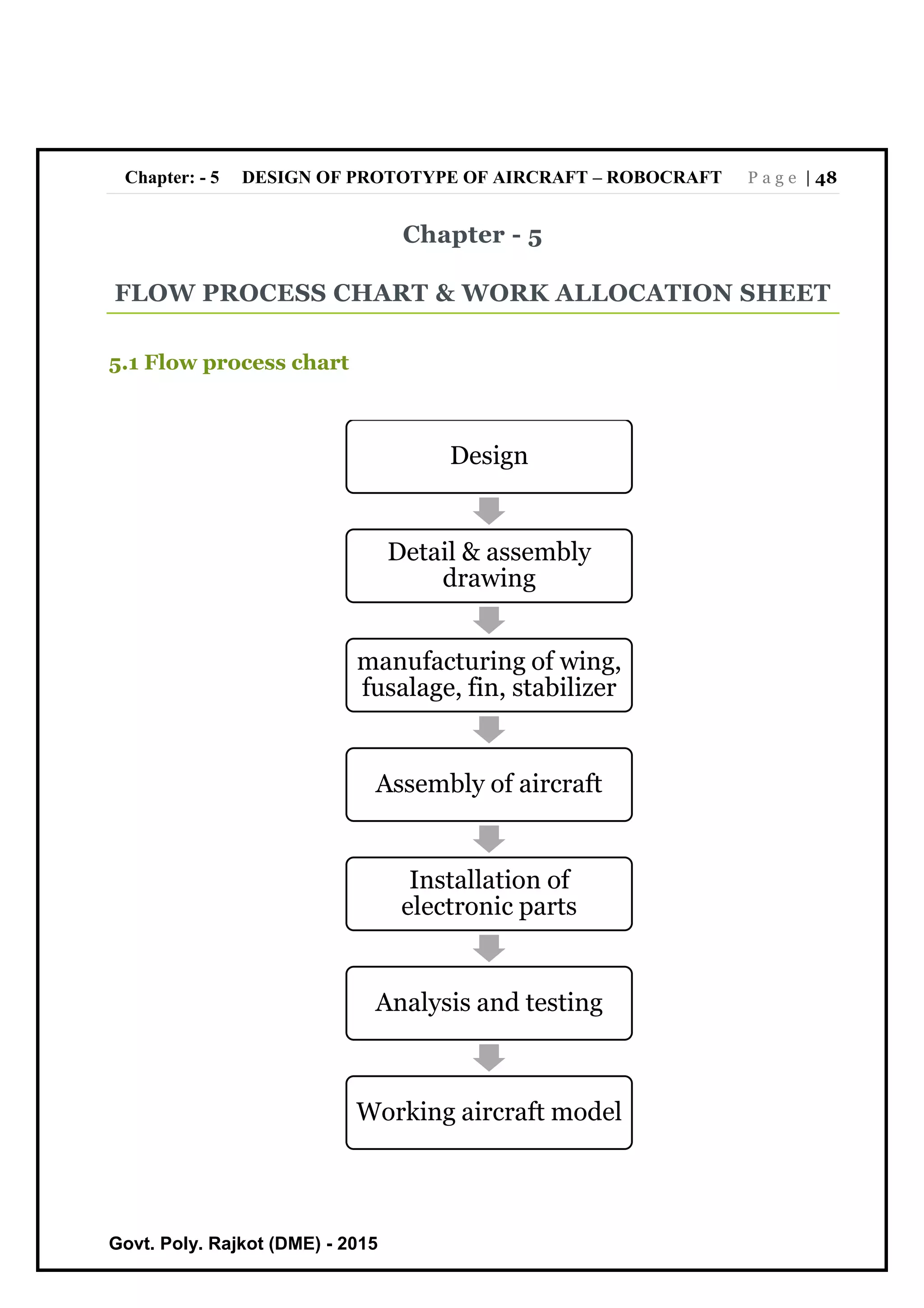 Chapter: - 5 DESIGN OF PROTOTYPE OF AIRCRAFT – ROBOCRAFT P a g e | 48
Govt. Poly. Rajkot (DME) - 2015
Chapter - 5
FLOW PROCESS CHART & WORK ALLOCATION SHEET
5.1 Flow process chart
Design
Detail & assembly
drawing
manufacturing of wing,
fusalage, fin, stabilizer
Assembly of aircraft
Installation of
electronic parts
Analysis and testing
Working aircraft model
 