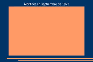 ARPAnet en septiembre de 1973 