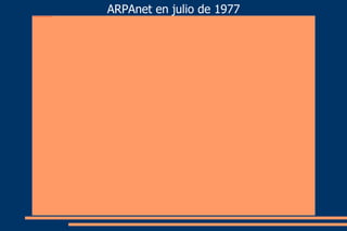 ARPAnet en julio de 1977 