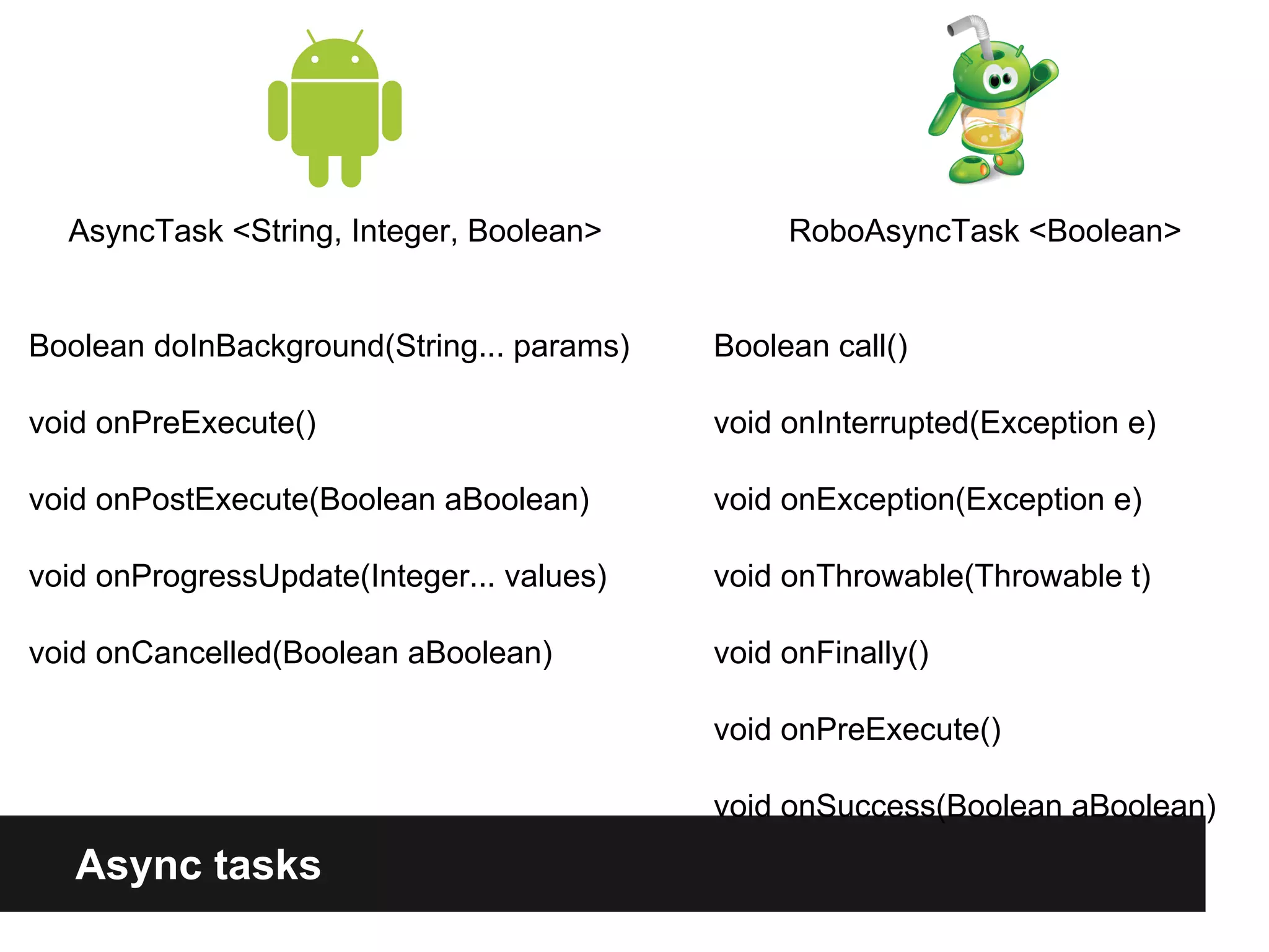 Async tasks
AsyncTask <String, Integer, Boolean>
Boolean doInBackground(String... params)
void onPreExecute()
void onPostExecute(Boolean aBoolean)
void onProgressUpdate(Integer... values)
void onCancelled(Boolean aBoolean)
RoboAsyncTask <Boolean>
Boolean call()
void onInterrupted(Exception e)
void onException(Exception e)
void onThrowable(Throwable t)
void onFinally()
void onPreExecute()
void onSuccess(Boolean aBoolean)
 