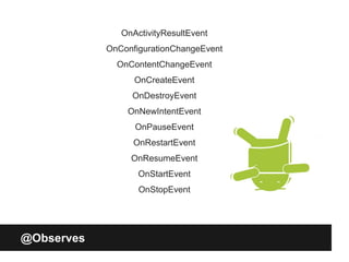 @Observes
OnActivityResultEvent
OnConfigurationChangeEvent
OnContentChangeEvent
OnCreateEvent
OnDestroyEvent
OnNewIntentEvent
OnPauseEvent
OnRestartEvent
OnResumeEvent
OnStartEvent
OnStopEvent
 