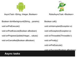 Async tasks
AsyncTask <String, Integer, Boolean>
Boolean doInBackground(String... params)
void onPreExecute()
void onPostExecute(Boolean aBoolean)
void onProgressUpdate(Integer... values)
void onCancelled(Boolean aBoolean)
RoboAsyncTask <Boolean>
Boolean call()
void onInterrupted(Exception e)
void onException(Exception e)
void onThrowable(Throwable t)
void onFinally()
void onPreExecute()
void onSuccess(Boolean aBoolean)
 