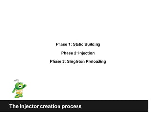 The Injector creation process
Phase 1: Static Building
Phase 2: Injection
Phase 3: Singleton Preloading
 