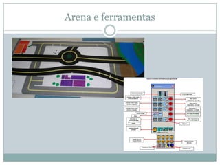 Arena e ferramentas