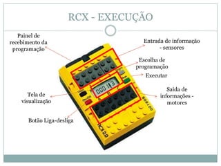 RCX - EXECUÇÃOPainel de recebimento da programaçãoEntrada de informação - sensoresEscolha de programaçãoExecutarSaída de informações - motoresTela de visualizaçãoBotão Liga-desliga