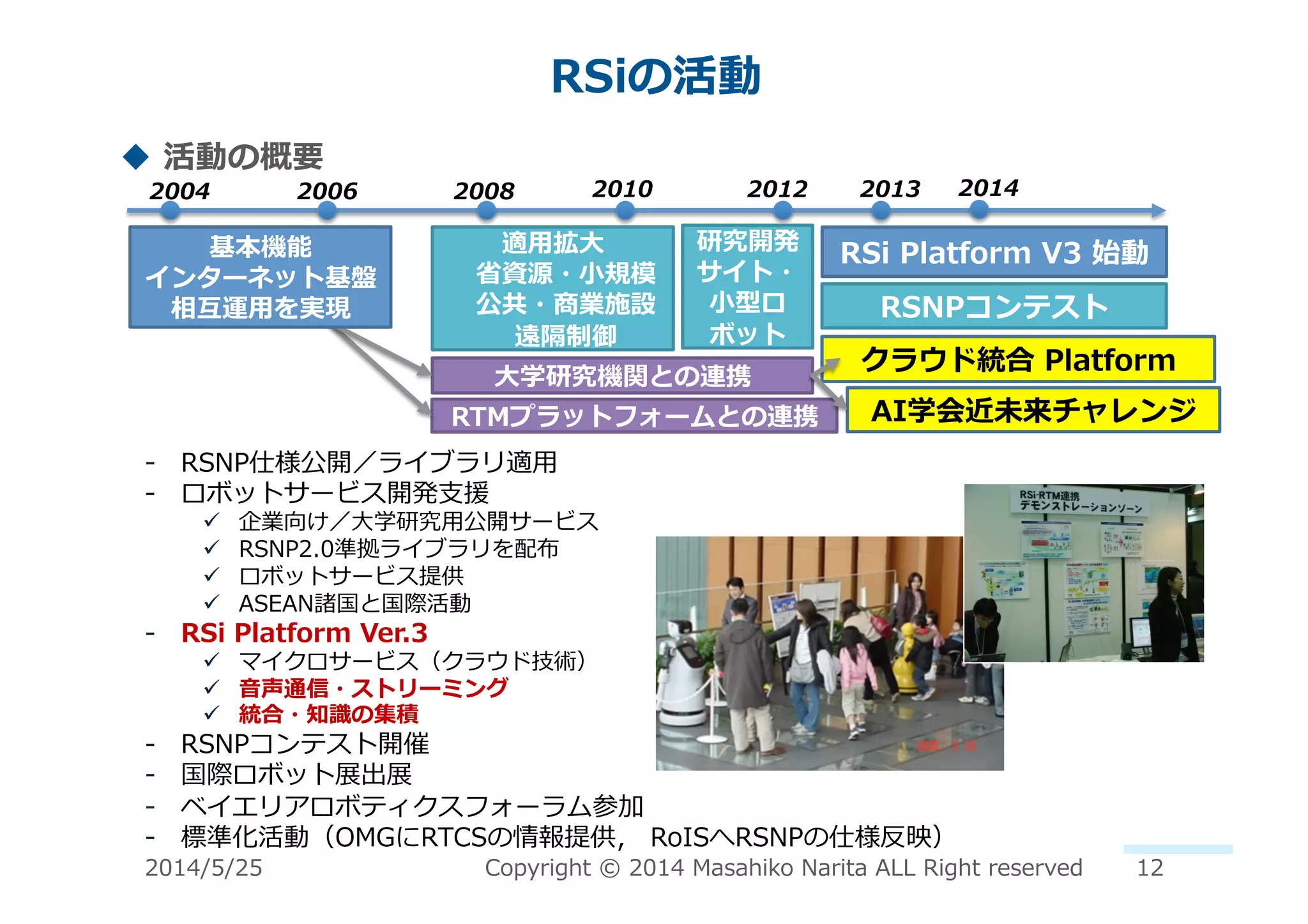 -‐‑‒  RSNP仕様公開／ライブラリ適⽤用	
  
-‐‑‒  ロボットサービス開発⽀支援	
  
"  企業向け／⼤大学研究⽤用公開サービス	
  
"  RSNP2.0準拠ライブラリを配布	
  
"  ロボットサービス提供	
  
"  ASEAN諸国と国際活動	
  
-‐‑‒  RSi	
  Platform	
  Ver.3	
  
"  マイクロサービス（クラウド技術）	
  
"  ⾳音声通信・ストリーミング	
  
"  統合・知識識の集積	
  
-‐‑‒  RSNPコンテスト開催	
  
-‐‑‒  国際ロボット展出展	
  
-‐‑‒  ベイエリアロボティクスフォーラム参加	
  
-‐‑‒  標準化活動（OMGにRTCSの情報提供，	
  RoISへRSNPの仕様反映）	
  
RSiの活動	
  
!  活動の概要	
  
2004	
   2006	
   2008	
   2010	
   2012	
   2013	
  
適⽤用拡⼤大	
  
 　省省資源・⼩小規模	
  
 　公共・商業施設	
  
 　遠隔制御	
  
研究開発	
  
サイト・	
  
⼩小型ロ
ボット	
  
RSNPコンテスト	
  
RTMプラットフォームとの連携	
  
⼤大学研究機関との連携	
  
基本機能	
  
インターネット基盤	
  
相互運⽤用を実現	
  
AI学会近未来チャレンジ	
  
2014	
  
RSi	
  Platform	
  V3	
  始動	
  
クラウド統合	
  Platform	
  
2014/5/25	
   Copyright	
  ©	
  2014	
  Masahiko	
  Narita	
  ALL	
  Right	
  reserved	
   12	
  
 