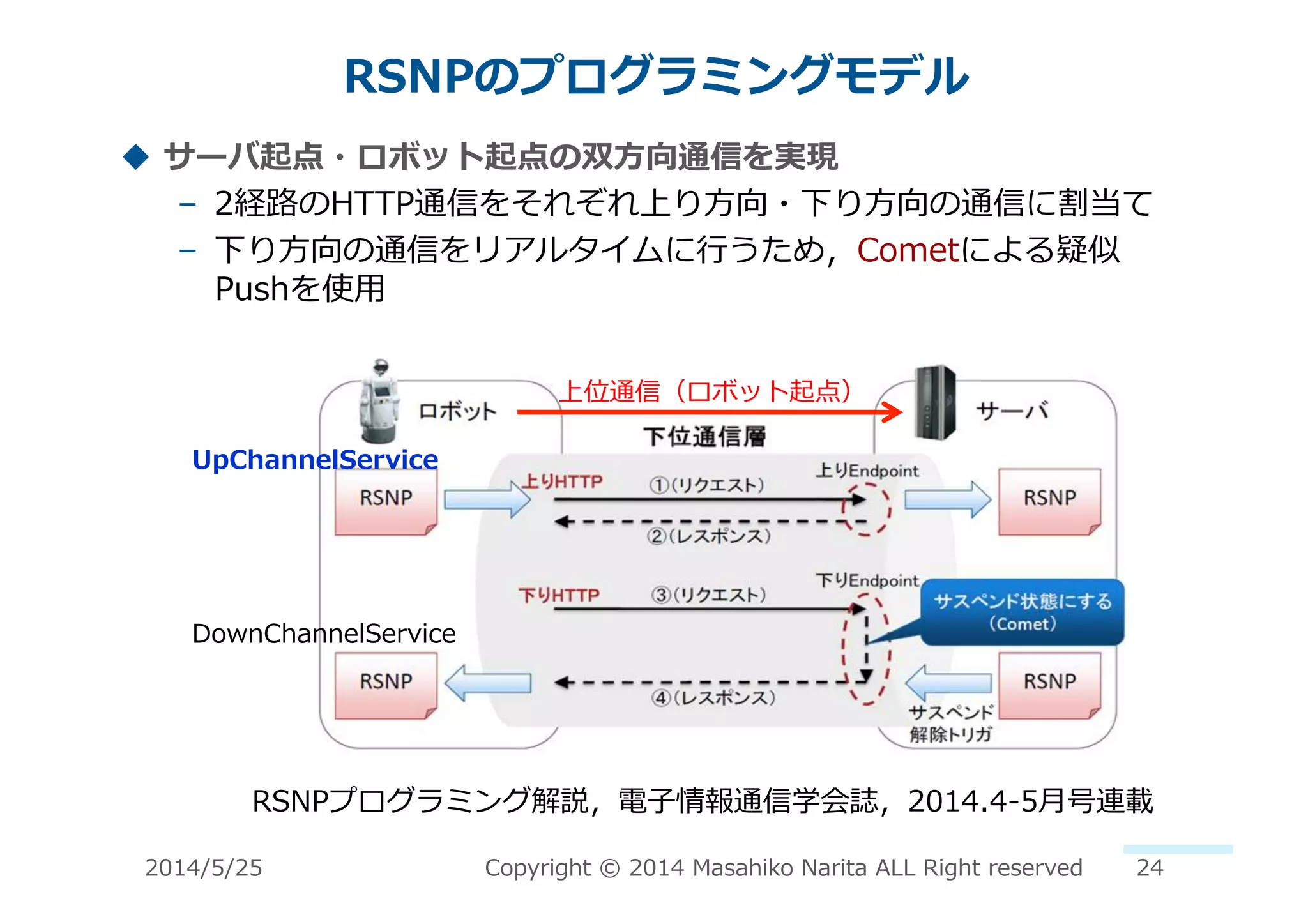RSNPのプログラミングモデル	
  
!  サーバ起点・ロボット起点の双⽅方向通信を実現	
  
–  2経路路のHTTP通信をそれぞれ上り⽅方向・下り⽅方向の通信に割当て	
  
–  下り⽅方向の通信をリアルタイムに⾏行行うため，Cometによる疑似
Pushを使⽤用	
  
DownChannelService	
  
UpChannelService	
  
上位通信（ロボット起点）	
  
2014/5/25	
   Copyright	
  ©	
  2014	
  Masahiko	
  Narita	
  ALL	
  Right	
  reserved	
   24	
  
RSNPプログラミング解説，電⼦子情報通信学会誌，2014.4-‐‑‒5⽉月号連載	
  
 