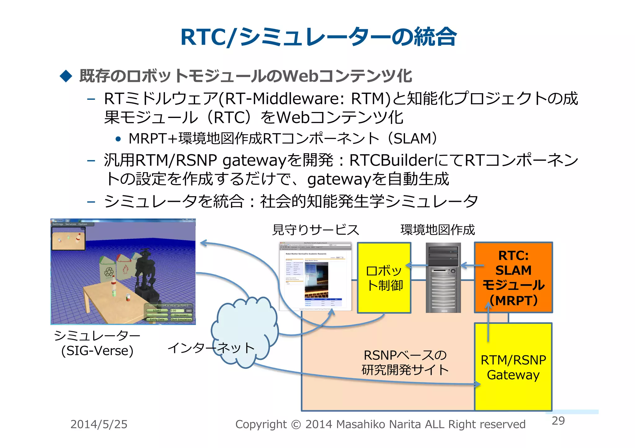 RTC/シミュレーターの統合	
  
!  既存のロボットモジュールのWebコンテンツ化	
  
–  RTミドルウェア(RT-‐‑‒Middleware:	
  RTM)と知能化プロジェクトの成
果モジュール（RTC）をWebコンテンツ化	
  
•  MRPT+環境地図作成RTコンポーネント（SLAM）	
  
–  汎⽤用RTM/RSNP	
  gatewayを開発：RTCBuilderにてRTコンポーネン
トの設定を作成するだけで、gatewayを⾃自動⽣生成	
  
–  シミュレータを統合：社会的知能発⽣生学シミュレータ	
  
RSNPベースの	
  
研究開発サイト	
  
⾒見見守りサービス	
  
ロボッ
ト制御	
  
RTC:	
  
SLAM	
  
モジュール	
  
（MRPT）	
  
RTM/RSNP	
  
Gateway	
  
環境地図作成	
  
インターネット	
  
2014/5/25	
   Copyright	
  ©	
  2014	
  Masahiko	
  Narita	
  ALL	
  Right	
  reserved	
   29	
  
シミュレーター	
  
(SIG-‐‑‒Verse)	
  
 