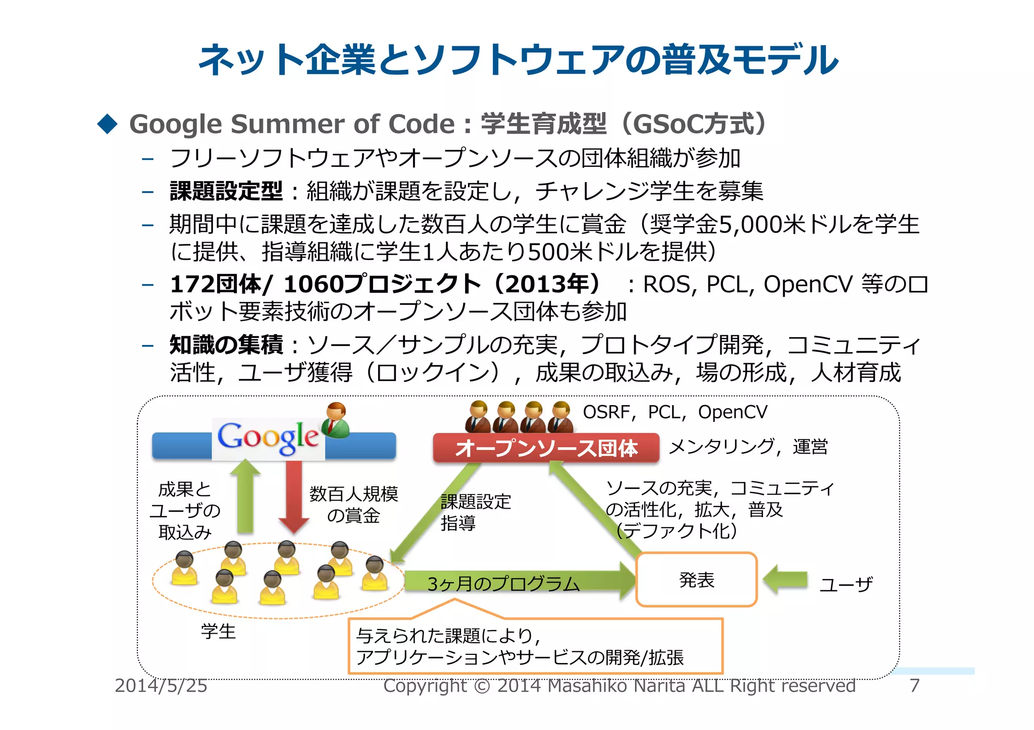 ネット企業とソフトウェアの普及モデル	
  
!  Google	
  Summer	
  of	
  Code：学⽣生育成型（GSoC⽅方式）	
  
–  フリーソフトウェアやオープンソースの団体組織が参加	
  
–  課題設定型：組織が課題を設定し，チャレンジ学⽣生を募集	
  
–  期間中に課題を達成した数百⼈人の学⽣生に賞⾦金金（奨学⾦金金5,000⽶米ドルを学⽣生
に提供、指導組織に学⽣生1⼈人あたり500⽶米ドルを提供）	
  
–  172団体/	
  1060プロジェクト（2013年年）	
  ：ROS,	
  PCL,	
  OpenCV	
  等のロ
ボット要素技術のオープンソース団体も参加	
  
–  知識識の集積：ソース／サンプルの充実，プロトタイプ開発，コミュニティ
活性，ユーザ獲得（ロックイン），成果の取込み，場の形成，⼈人材育成	
  
Google	
  
学⽣生	
  
数百⼈人規模
の賞⾦金金	
  
OSRF，PCL，OpenCV	
  
オープンソース団体	
  
課題設定	
  
指導	
  
メンタリング，運営	
  
成果と
ユーザの
取込み	
  
ユーザ	
  3ヶ⽉月のプログラム	
  
与えられた課題により，	
  
アプリケーションやサービスの開発/拡張	
  
発表	
  
ソースの充実，コミュニティ
の活性化，拡⼤大，普及	
  
（デファクト化）	
  
2014/5/25	
   Copyright	
  ©	
  2014	
  Masahiko	
  Narita	
  ALL	
  Right	
  reserved	
   7	
  
 