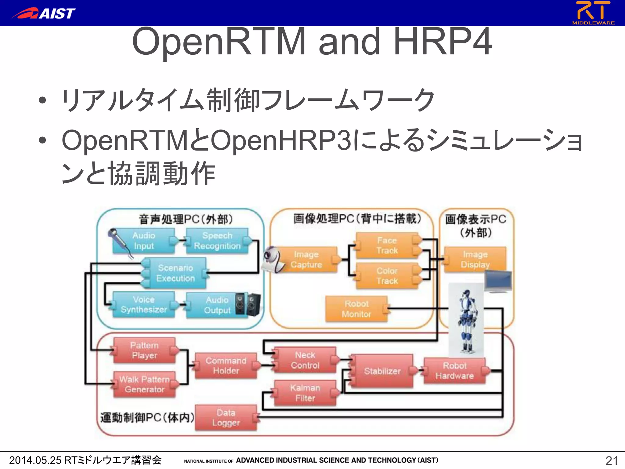 2014.05.25 RTミドルウエア講習会
OpenRTM and HRP4
• リアルタイム制御フレームワーク
• OpenRTMとOpenHRP3によるシミュレーショ
ンと協調動作
21
 