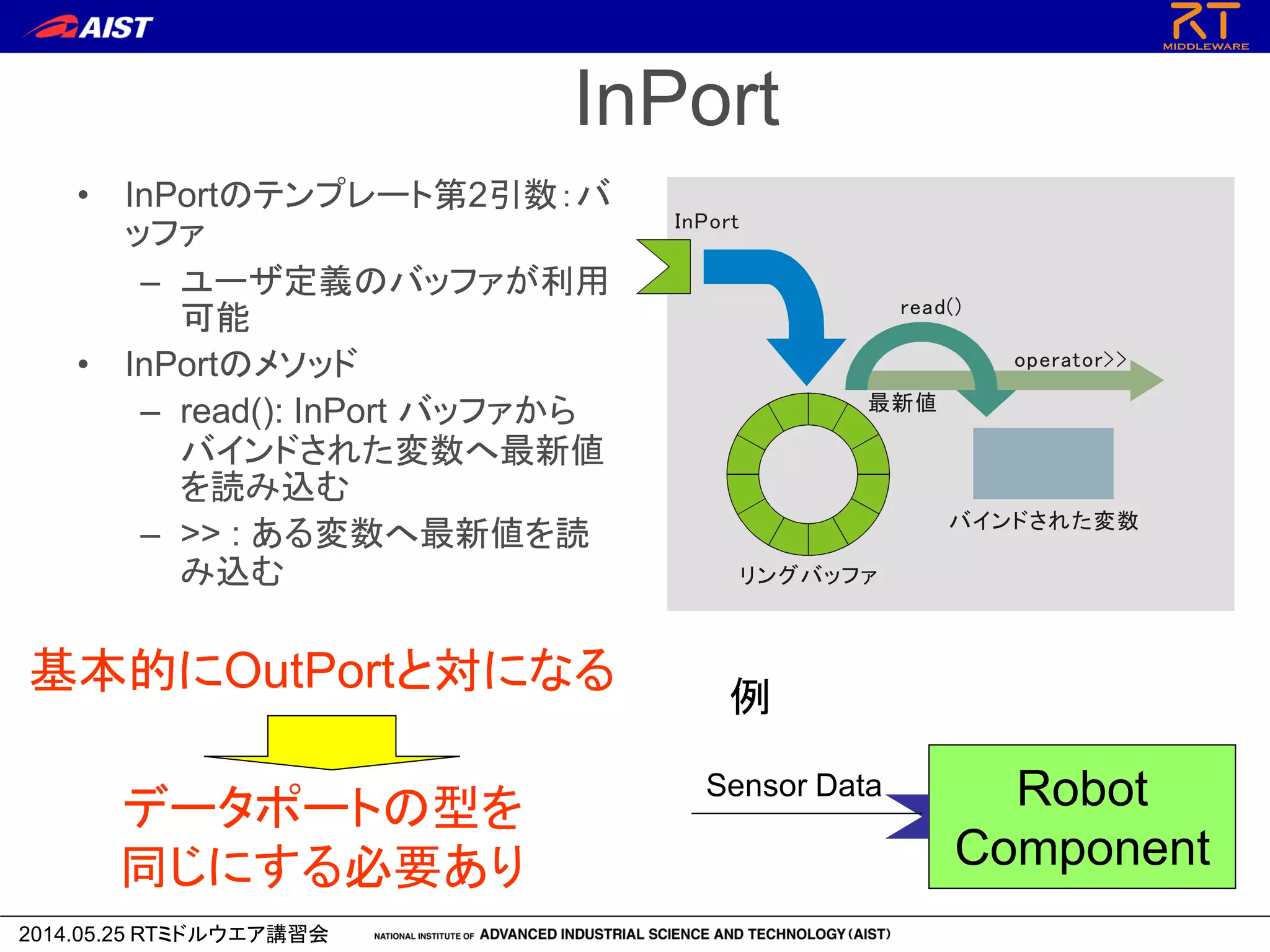 2014.05.25 RTミドルウエア講習会
InPort
• InPortのテンプレート第2引数：バ
ッファ
– ユーザ定義のバッファが利用
可能
• InPortのメソッド
– read(): InPort バッファから
バインドされた変数へ最新値
を読み込む
– >> : ある変数へ最新値を読
み込む リングバッファ
バインドされた変数
read()
operator>>
最新値
InPort
Robot
Component
Sensor Data
例
基本的にOutPortと対になる
データポートの型を
同じにする必要あり
 