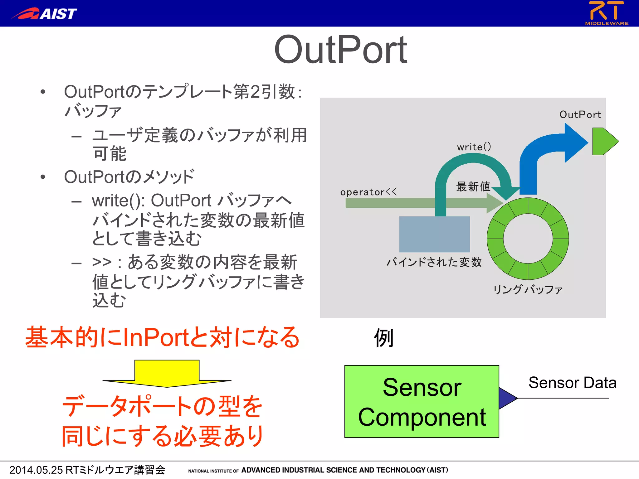2014.05.25 RTミドルウエア講習会
OutPort
• OutPortのテンプレート第2引数：
バッファ
– ユーザ定義のバッファが利用
可能
• OutPortのメソッド
– write(): OutPort バッファへ
バインドされた変数の最新値
として書き込む
– >> : ある変数の内容を最新
値としてリングバッファに書き
込む
リングバッファ
バインドされた変数
write()
operator<<
OutPort
最新値
Sensor
Component
Sensor Data
例基本的にInPortと対になる
データポートの型を
同じにする必要あり
 