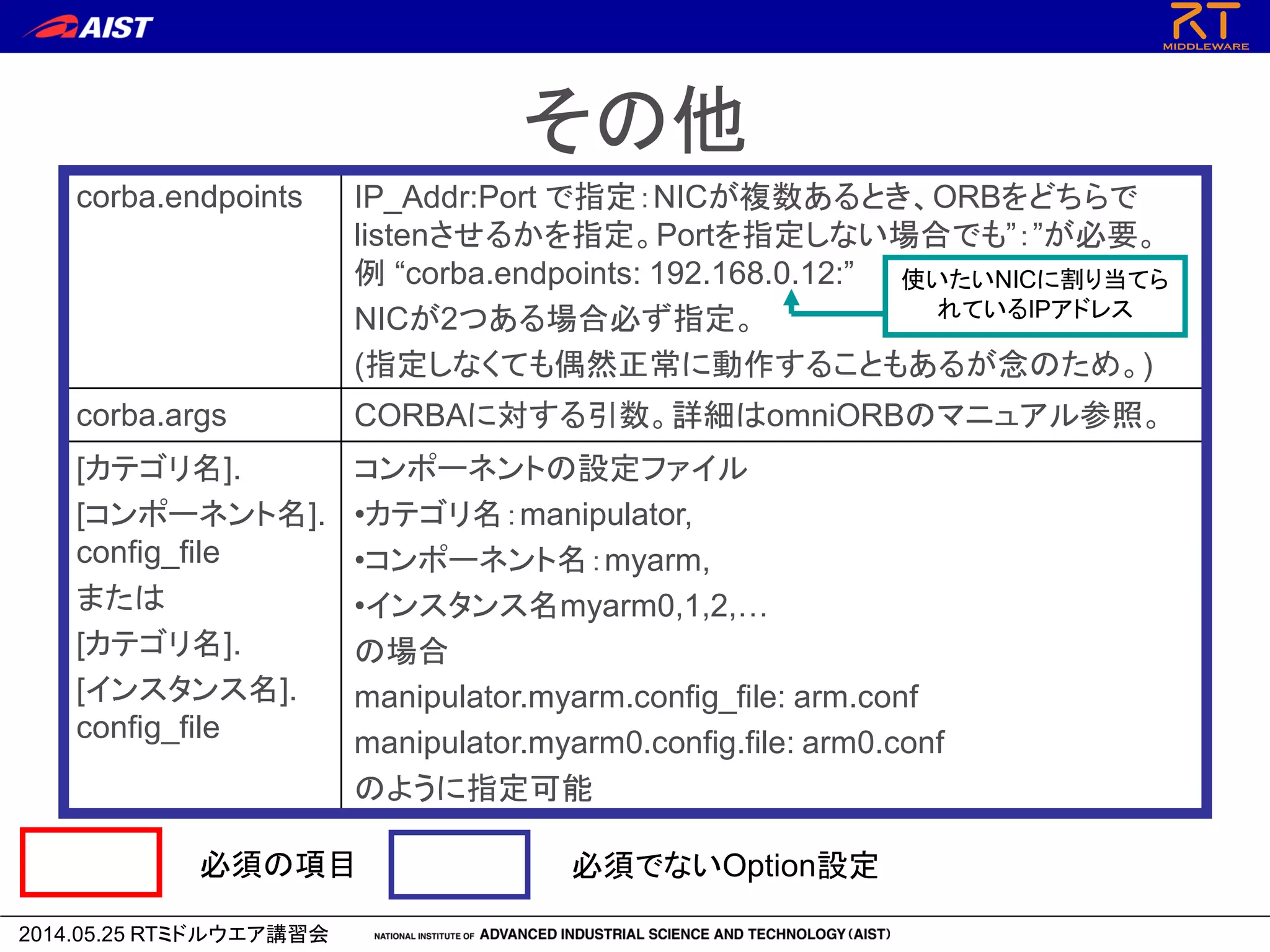 2014.05.25 RTミドルウエア講習会
その他
corba.endpoints IP_Addr:Port で指定：NICが複数あるとき、ORBをどちらで
listenさせるかを指定。Portを指定しない場合でも”：”が必要。
例 “corba.endpoints: 192.168.0.12:”
NICが2つある場合必ず指定。
(指定しなくても偶然正常に動作することもあるが念のため。)
corba.args CORBAに対する引数。詳細はomniORBのマニュアル参照。
[カテゴリ名].
[コンポーネント名].
config_file
または
[カテゴリ名].
[インスタンス名].
config_file
コンポーネントの設定ファイル
•カテゴリ名：manipulator,
•コンポーネント名：myarm,
•インスタンス名myarm0,1,2,…
の場合
manipulator.myarm.config_file: arm.conf
manipulator.myarm0.config.file: arm0.conf
のように指定可能
必須の項目 必須でないOption設定
使いたいNICに割り当てら
れているIPアドレス
 