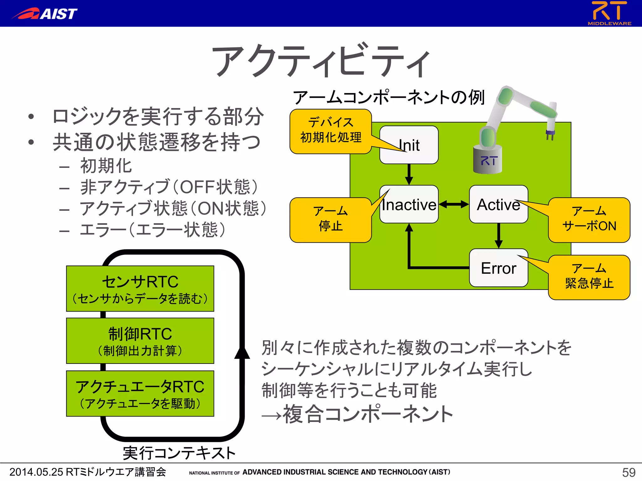 2014.05.25 RTミドルウエア講習会 59
アクティビティ
センサRTC
（センサからデータを読む）
実行コンテキスト
Inactive Active
Error
別々に作成された複数のコンポーネントを
シーケンシャルにリアルタイム実行し
制御等を行うことも可能
→複合コンポーネント
• ロジックを実行する部分
• 共通の状態遷移を持つ
– 初期化
– 非アクティブ（OFF状態）
– アクティブ状態（ON状態）
– エラー（エラー状態）
Init
デバイス
初期化処理
アーム
停止
アーム
サーボON
アーム
緊急停止
アームコンポーネントの例
制御RTC
（制御出力計算）
アクチュエータRTC
（アクチュエータを駆動）
 