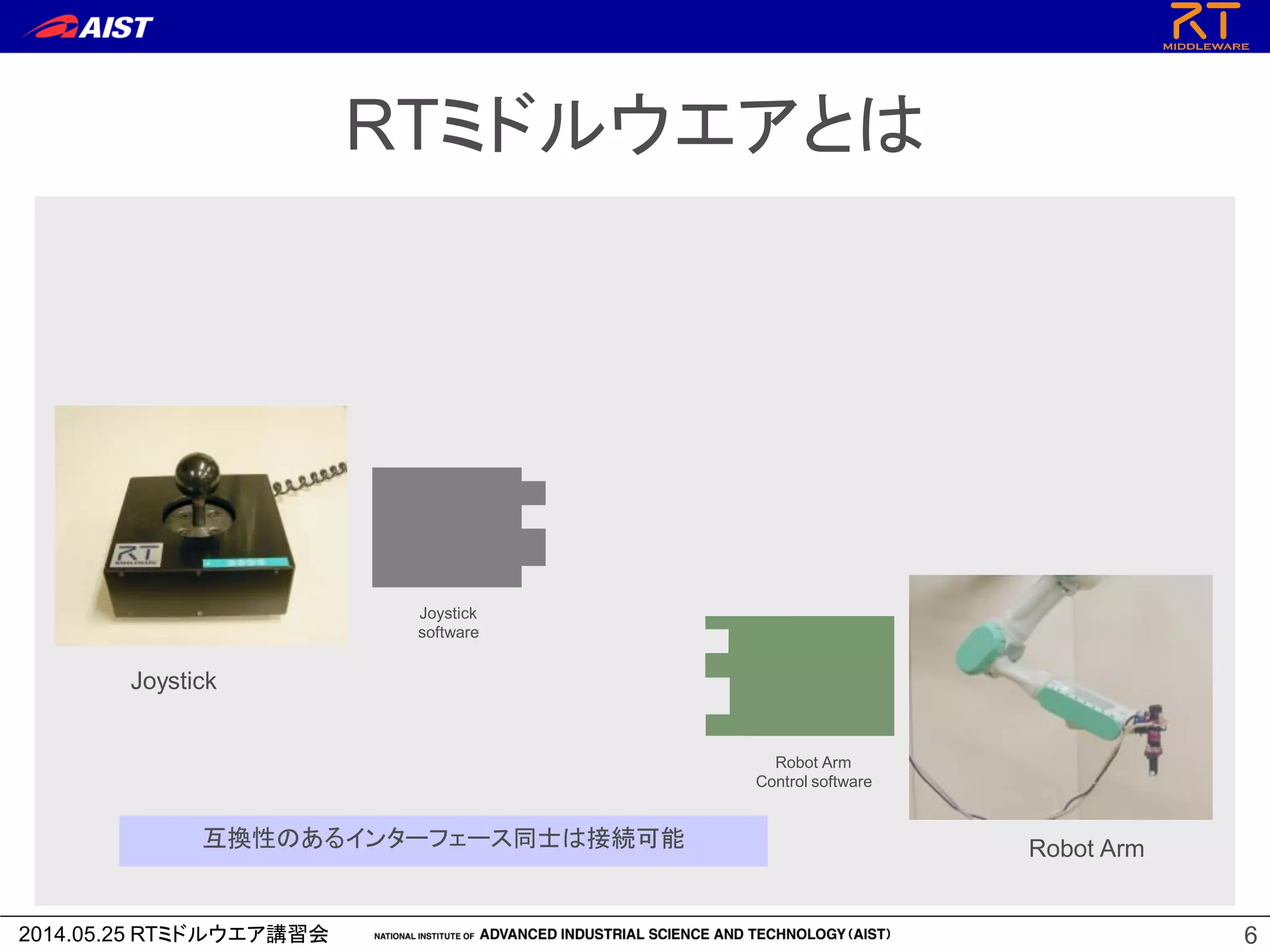 2014.05.25 RTミドルウエア講習会 6
RTミドルウエアとは
Joystick
Robot Arm
Joystick
software
互換性のあるインターフェース同士は接続可能
Robot Arm
Control software
 