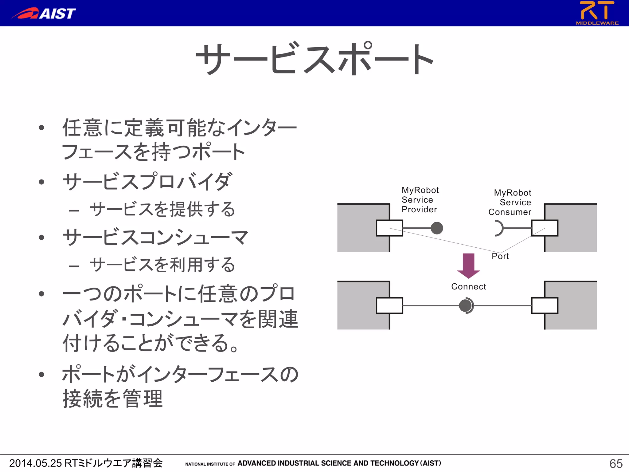 2014.05.25 RTミドルウエア講習会 65
サービスポート
• 任意に定義可能なインター
フェースを持つポート
• サービスプロバイダ
– サービスを提供する
• サービスコンシューマ
– サービスを利用する
• 一つのポートに任意のプロ
バイダ・コンシューマを関連
付けることができる。
• ポートがインターフェースの
接続を管理
MyRobot
Service
Provider
MyRobot
Service
Consumer
Connect
Port
 
