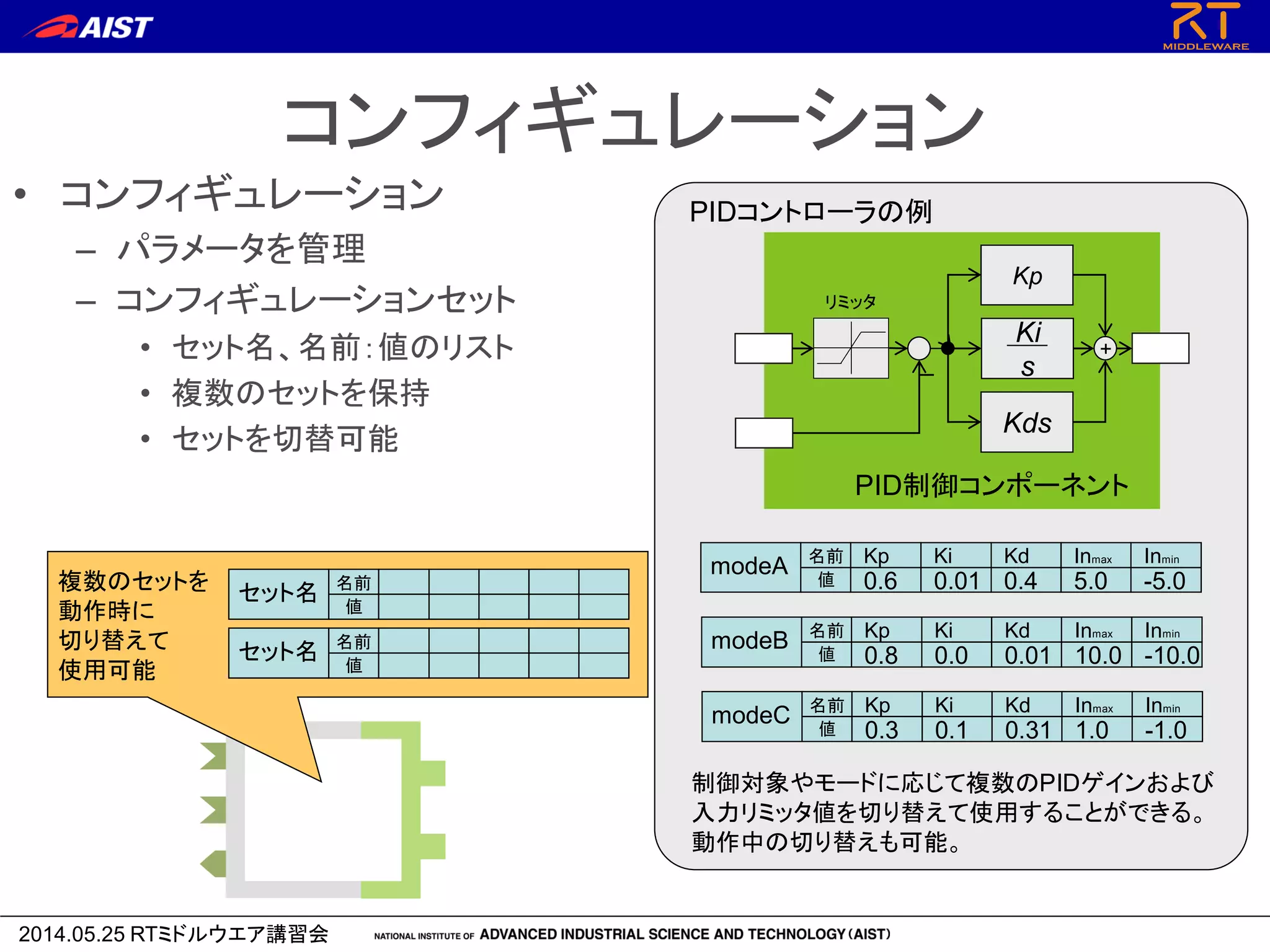 2014.05.25 RTミドルウエア講習会
コンフィギュレーション
• コンフィギュレーション
– パラメータを管理
– コンフィギュレーションセット
• セット名、名前：値のリスト
• 複数のセットを保持
• セットを切替可能
名前
値
セット名
名前
値
セット名
Kp Ki Kd Inmax Inmin
0.6 0.01 0.4 5.0 -5.0
名前
値
modeA
複数のセットを
動作時に
切り替えて
使用可能
PIDコントローラの例
Kp Ki Kd Inmax Inmin
0.8 0.0 0.01 10.0 -10.0
名前
値
modeB
Kp Ki Kd Inmax Inmin
0.3 0.1 0.31 1.0 -1.0
名前
値
modeC
Ki
s
Kds
+
－
Kp
PID制御コンポーネント
リミッタ
制御対象やモードに応じて複数のPIDゲインおよび
入力リミッタ値を切り替えて使用することができる。
動作中の切り替えも可能。
 