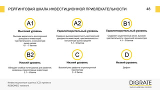 48
Высокий уровень
Высокая вероятность долгосрочной
доходности инвестиций,
чувствительность к конъюнктуре
рынка низкая
6.1 - 7 баллов
Удовлетворительный уровень
Умеренно высокая вероятность долгосрочной
доходности инвестиций, чувствительность к
конъюнктуре рынка средняя
5.1 - 6 баллов
Удовлетворительный уровень
Содержит существенные риски, высокая
чувствительность к рыночной конъюнктуре
4.1 - 5 баллов
Низкий уровень
Обладает слабым потенциалом для развития,
возможны спекулятивные инвестиции
2.1 - 4 балла
Низкий уровень
Высокий риск дефолта в краткосрочной
перспективе
0 - 2 балла
Низкий уровень
Дефолт
РЕЙТИНГОВАЯ ШКАЛА ИНВЕСТИЦИОННОЙ ПРИВЛЕКАТЕЛЬНОСТИ
Инвестиционная оценка ICO проекта
ROBOMED network
 