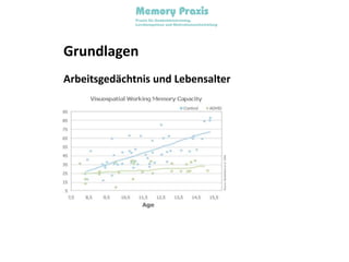 GrundlagenArbeitsgedächtnis und Lebensalter