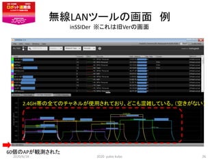 oLANĩ`λ 
inSSIDer ϾVerλ
60APQy줿
2.4GHȫƤΥͥ뤬ʹäƤꡢɤjƤ롣դʤ
2020/6/18 2020 yukio kubo 26
 